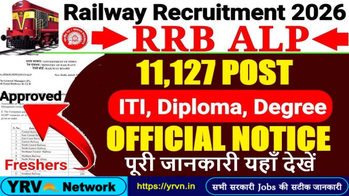 Railway RRB ALP Online Form 2026 (11,127 Posts)