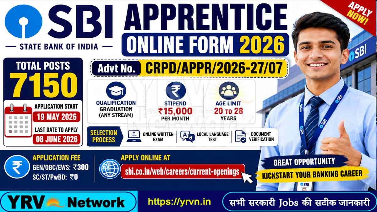 SBI Apprentice Online Form 2026 (7150 Posts)