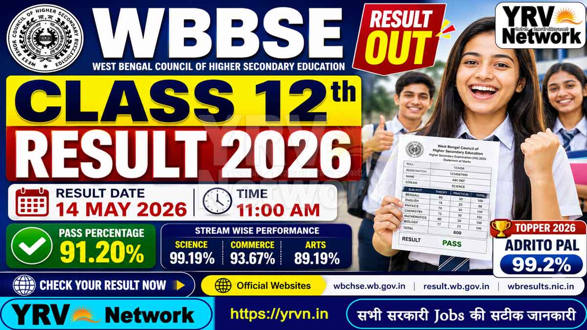 WBBSE Board Class 12th Result 2026 – Released